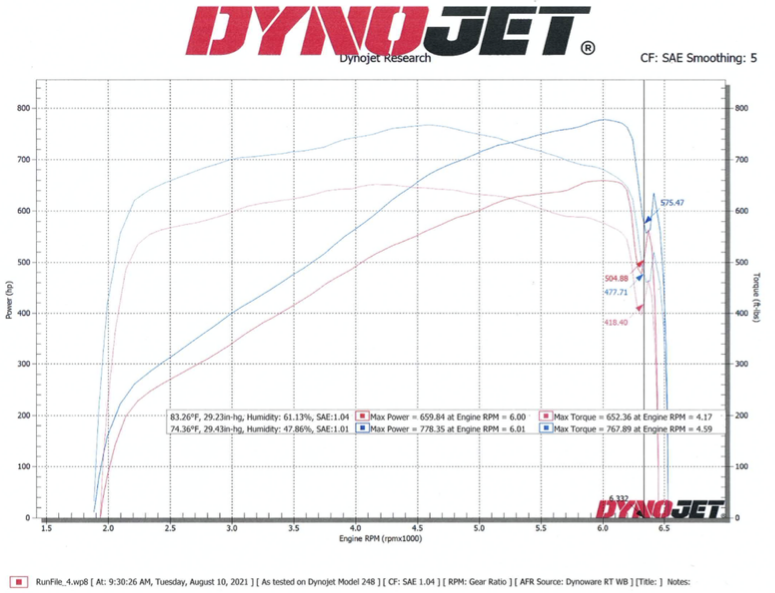 Ram 1500 rtx dyno sheet